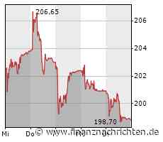 Adhoc: Schindler Holding AG: Erholung angelaufen