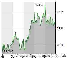 Fresenius bekommt neuen Kabi- und Personal-Vorstand