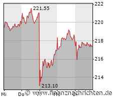 Research-Fazits zu Covestro, Allianz, K+S, Evonik ...