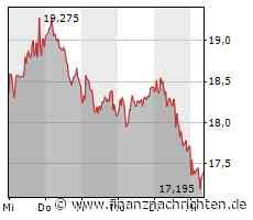 MorphoSys Komplettabsturz!