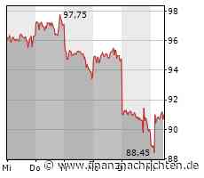 Alibaba: Was bringen die Quartalszahlen? Analysten sind bullish