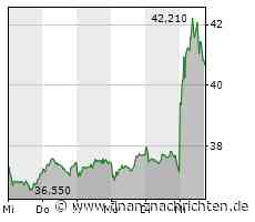 Fresenius und FMC: DAX-Verlierer und Gewinner aus einem Haus