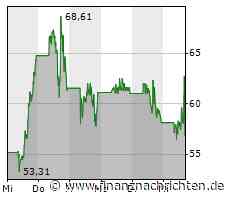 ROUNDUP/Aktien New York: Keine Entlastung - Indizes geben Gewinne ab
