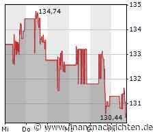 Ist die Rally bald vorbei? JPMorgan-Strategen sehen Warnsignale