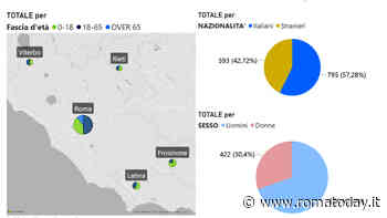 A Roma nel 2022 sono scomparse più di mille persone. Il report del Viminale
