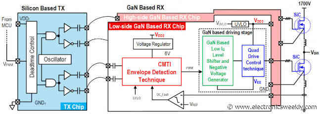 ISSCC 2023: GaN and Si combine to drive SiC at 1,700V