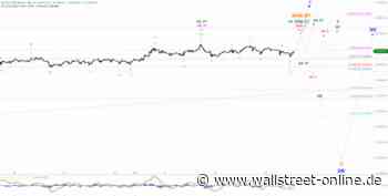 Elliott Wellen Analyse: DAX erfüllt untergeordnetes Korrekturziel