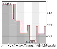 Boston Scientific-Aktie: Kurs klettert leicht