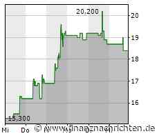 Draftkings: Die Stimmung kippt!