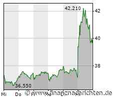 Fresenius und FMC: Der Tag danach
