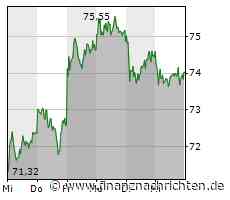 ROUNDUP: Mercedes-Benz setzt sich mit eigener Autosoftware hohe Finanzziele