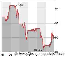 Von Amazon bis Rheinmetall - wo Sie jetzt einsteigen sollten und bei welchen Aktien Sie Gewinne ...