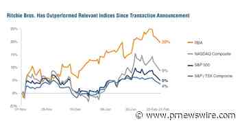 Ritchie Bros. Mails Letter to Shareholders
