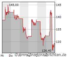 iQiyi: Netflix Video-Streaming-Partner und Baidu-Beteiligung legt beim Umsatz wieder leicht zu, Fokus liegt auf Original-Inhalten
