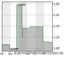 Westport Fuel Systems Inc: Westport veröffentlicht am Montag, 13. März 2023, Finanzergebnisse für das vierte Quartal und das Geschäftsjahr 2022