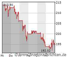 Nvidia-Aktie Quartalszahlen Q4 2022: Was bringen die Ergebnisse für Aktionäre des Chipgiganten?