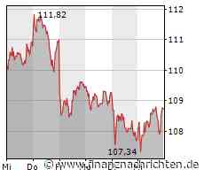SAP will reguläre Dividende erhöhen - Weniger als im Vorjahr wegen Sonderzahlung