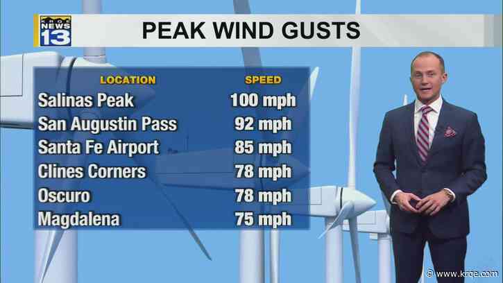 Lighter winds returning the rest of the week