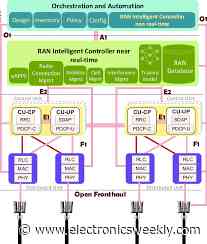 Orange and Vodafone to share European O-RAN networks