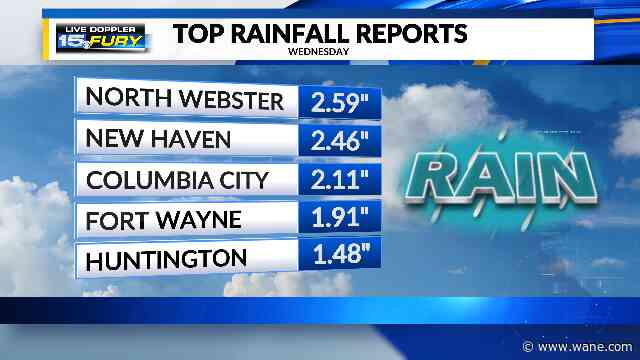 Dense fog this morning and gusty winds this afternoon