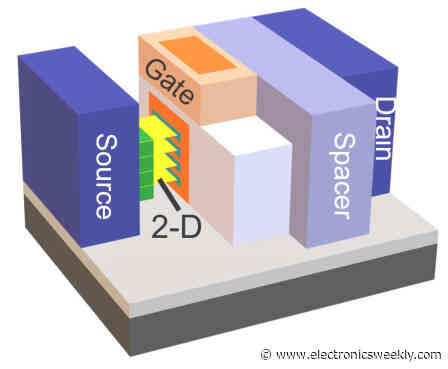 ISSCC 2023: 2D materials instead of silicon in the angstrom era?