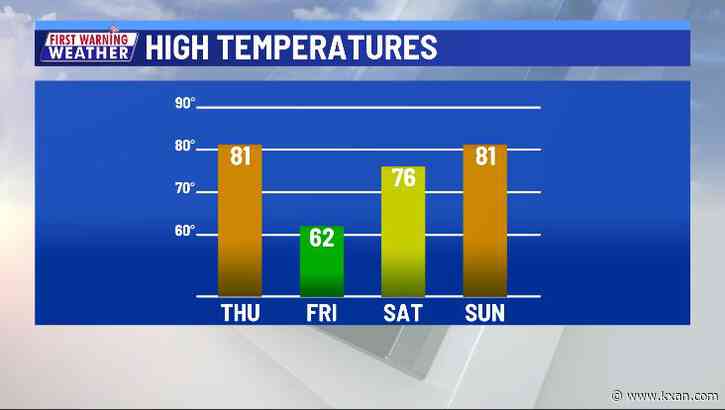 Another warm day ahead of brief cool down