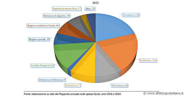 Incentivi fiscali, una giungla di 622 detrazioni ed esenzioni da 81 miliardi l’anno. “Benefici circoscritti a pochi individui e settori, ma pagano tutti”
