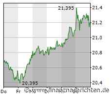 Deutsche Telekom: Neuer Impuls und das Rekordhoch