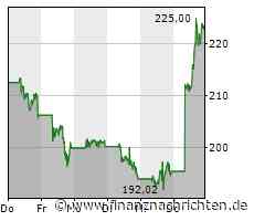 Aktien New York Schluss: Gewinne - Anleger wieder hin- und hergerissen