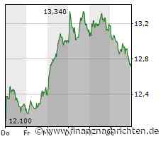 ROUNDUP: 1&1 will mögliche Behinderung Vodafones bei Netzausbau prüfen lassen
