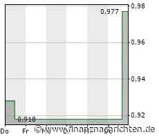 SANY stellt auf der CONEXPO-CON/AGG die neuesten Baumaschinen vor