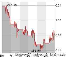 Boeing muss Auslieferungen von 787 Dreamliner erneut stoppen