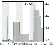 EL: Union Berlin nach Sieg gegen Ajax Amsterdam im Achtelfinale