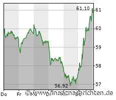 Hochtief hebt die Dividende deutlich an