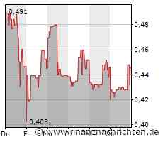 MCF Energy Increases Financing to $12 Million Amid High Investor Demand