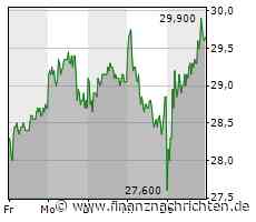 Hensoldt will die Dividende erhöhen