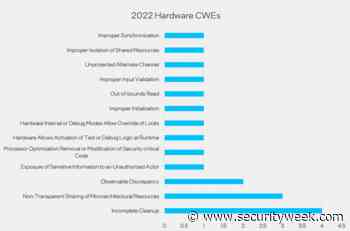 Intel Paid Out Over $4.1 Million via Bug Bounty Program Since 2017