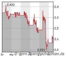 Nikola-Umsatz sinkt im vierten Quartal