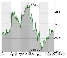 Rheinmetall - Jetzt weiterer Hochlauf?