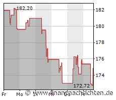 Dividendenbekanntmachungen (24.02.2023)
