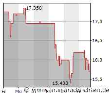 Die Rohstoffwoche: Lithium Americas, BHP, Rio Tinto, Teck Resources, Anglogold Ashanti, Deep South Resources, Kodiak Copper