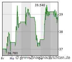 Börsenpunk: Das sind die spannendsten Gold- und Lithium-Aktien - Mercedes, Carbios, Straumann, ...