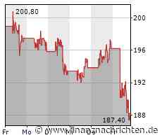 Boeing: Ist das der Super-GAU?
