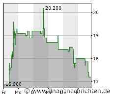 Ist Draftkings im Panikmodus?