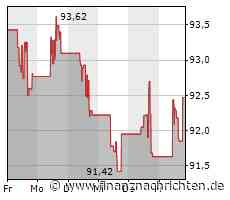 Neuer Hype Künstliche Intelligenz: Das sind die Favoriten von Morgan Stanley