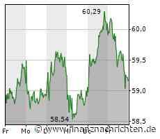 Bayer, First Phosphate, Psyence Group und Tui - Turbulenzen vor dem Wochenende