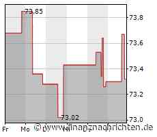 Verhaltene Kauflaune bei Aktie von Cardinal Health