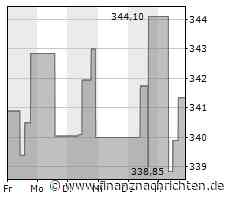 Minimaler Kursabschlag bei der McKesson-Aktie