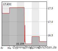 News Corp A-Aktie verliert 0,86 Prozent