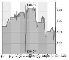 Minimales Kursplus bei der Walmart-Aktie